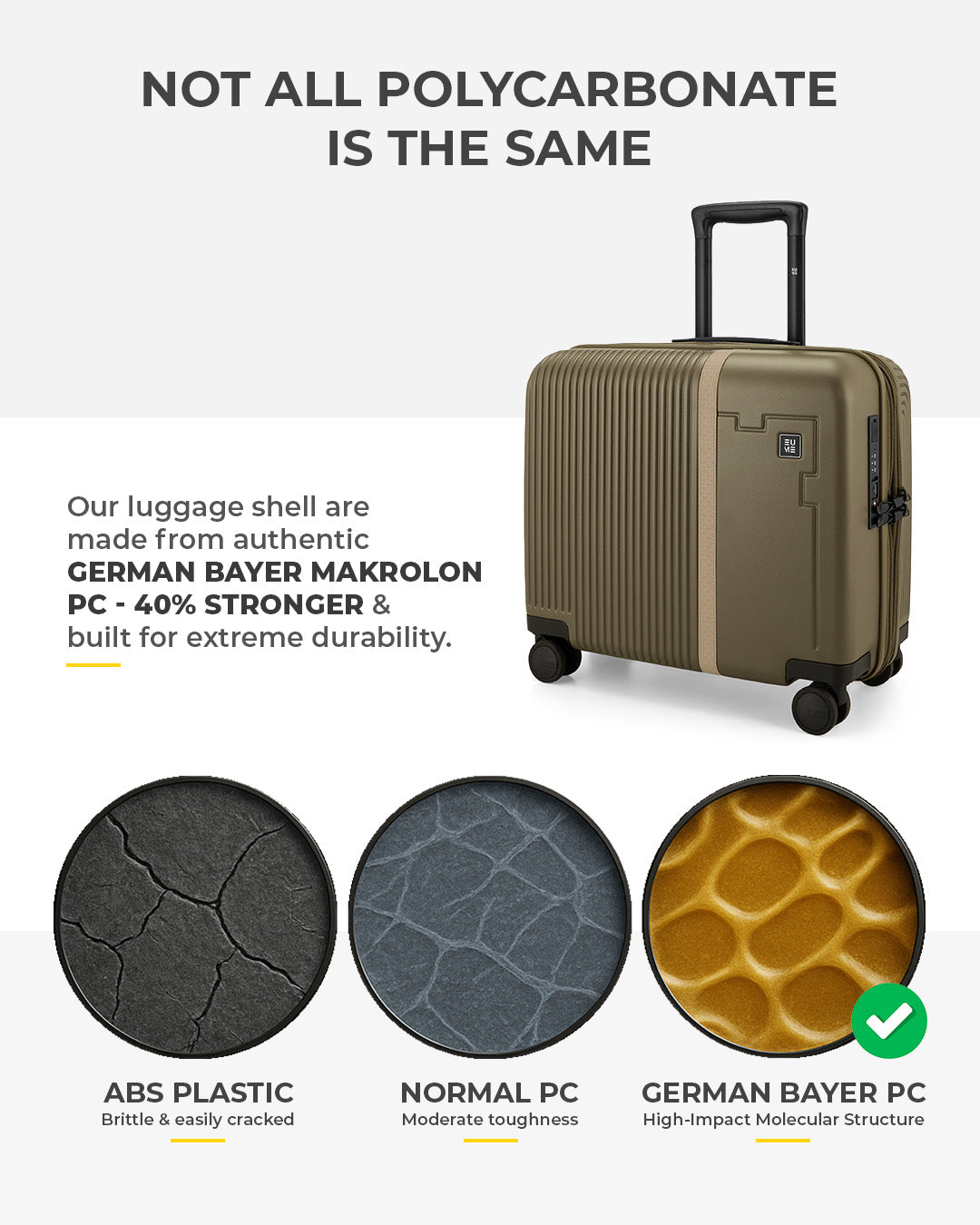 Overnighter + Trunk Check-In Plus