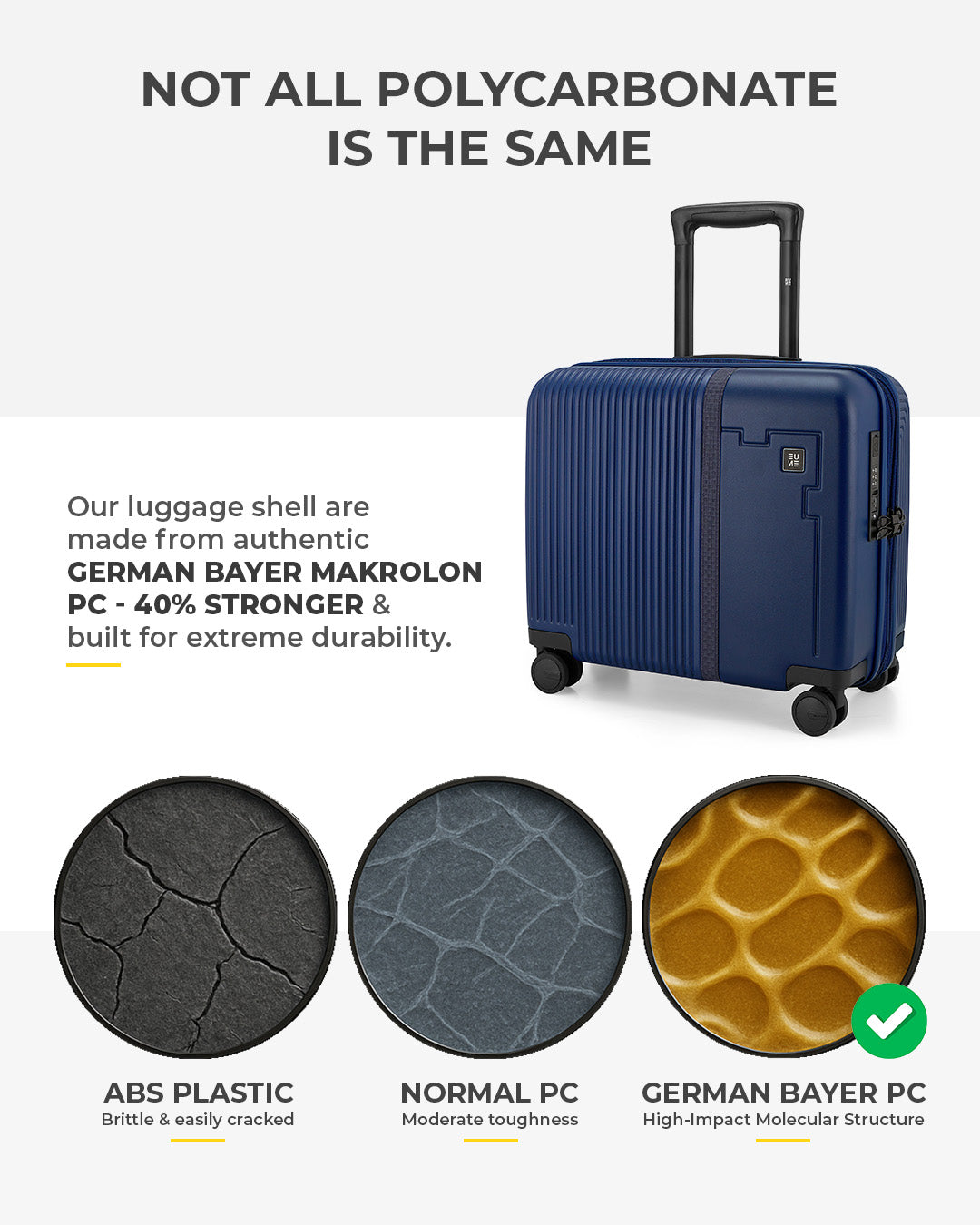 Overnighter + Trunk Check-In Plus