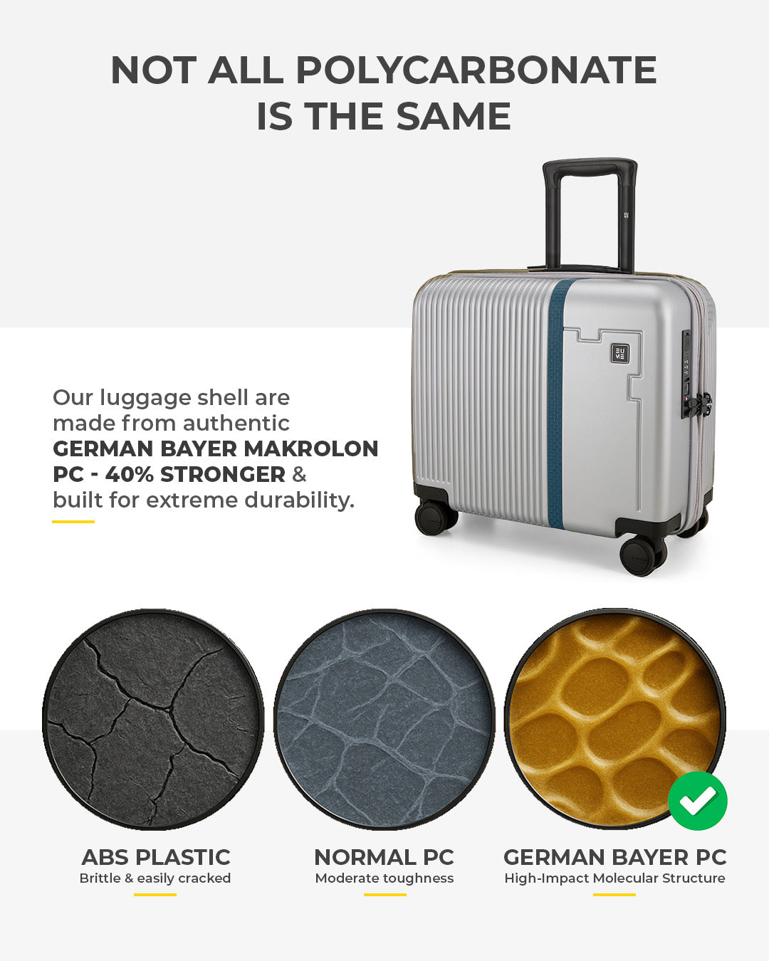 Overnighter + Trunk Check-In Plus