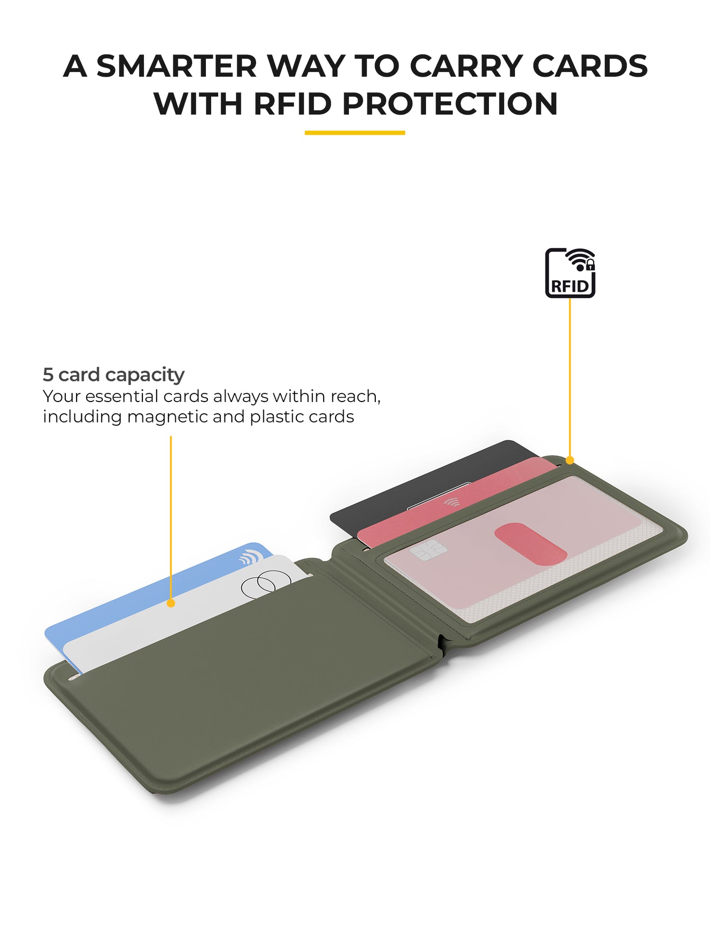 MagVault Cardholder